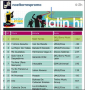 “ADIVINA”
DE NOEL
TORRES ES
#1 EN
MONITOR
LATINO